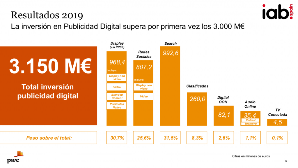 inversion-publicitaria-en-medios-digitales-2019