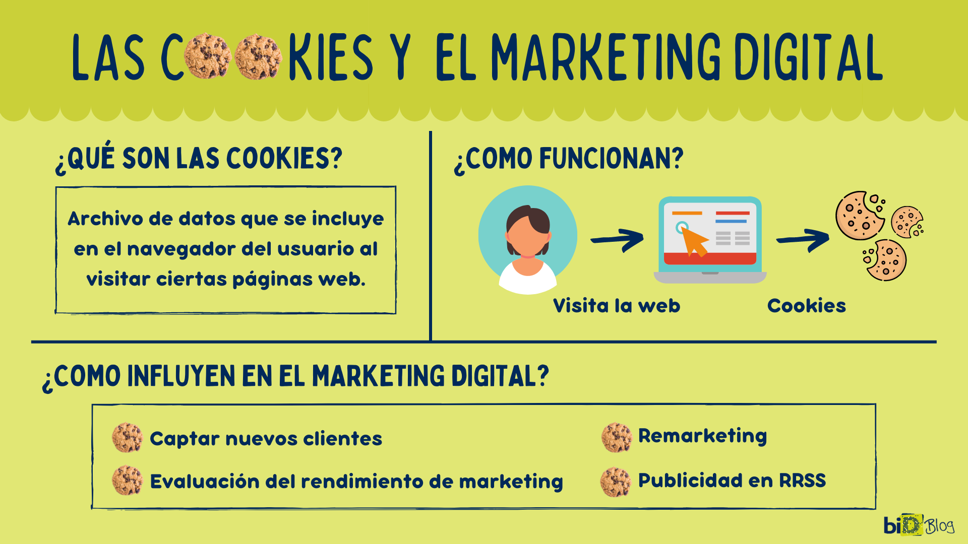 Qué son las cookies y qué importancia tienen para el marketing digital