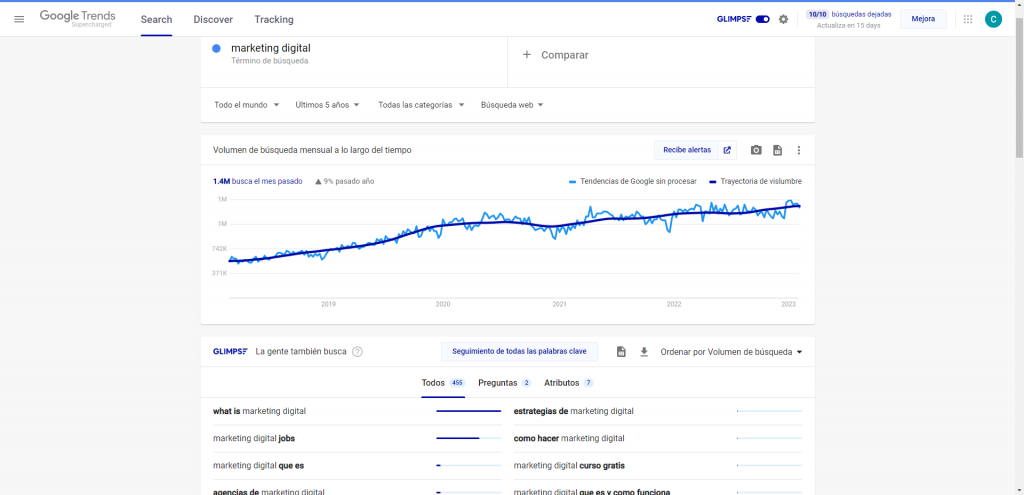 extension Google Trends Supercharged